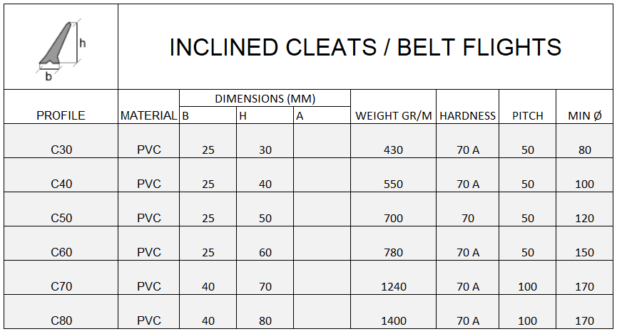 Conveyor Belting Inclined Angled Flights Cleates