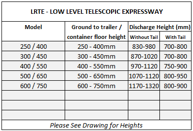 Table showing available sizes for non-standard special custom telescopic vehicle unloading conveyors