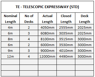 Telescopic Expressway Conveyor Sizes