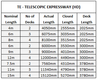 Telescopic Expressway Dock Conveyor Sizes HD